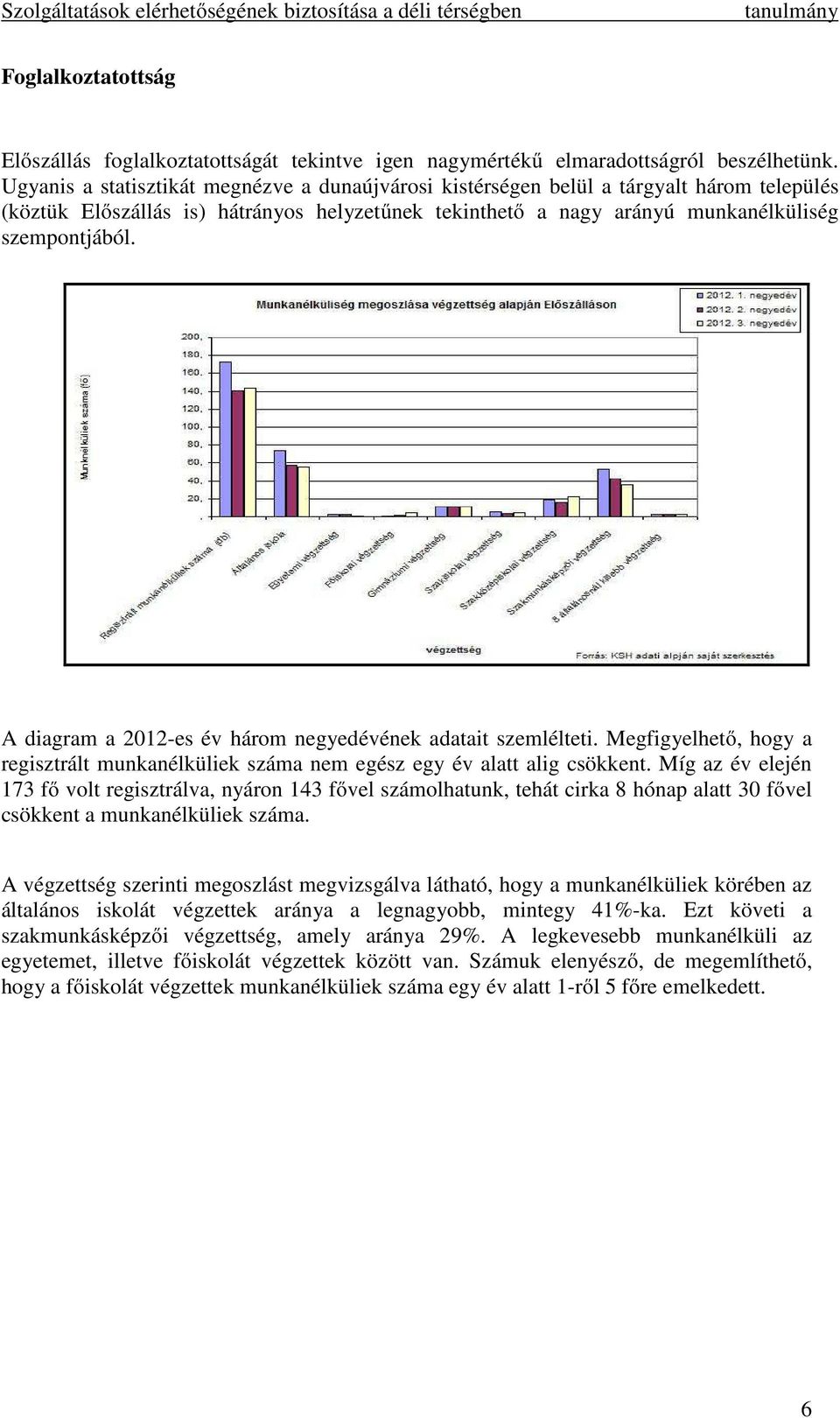 A diagram a 2012-es év három negyedévének adatait szemlélteti. Megfigyelhető, hogy a regisztrált munkanélküliek száma nem egész egy év alatt alig csökkent.