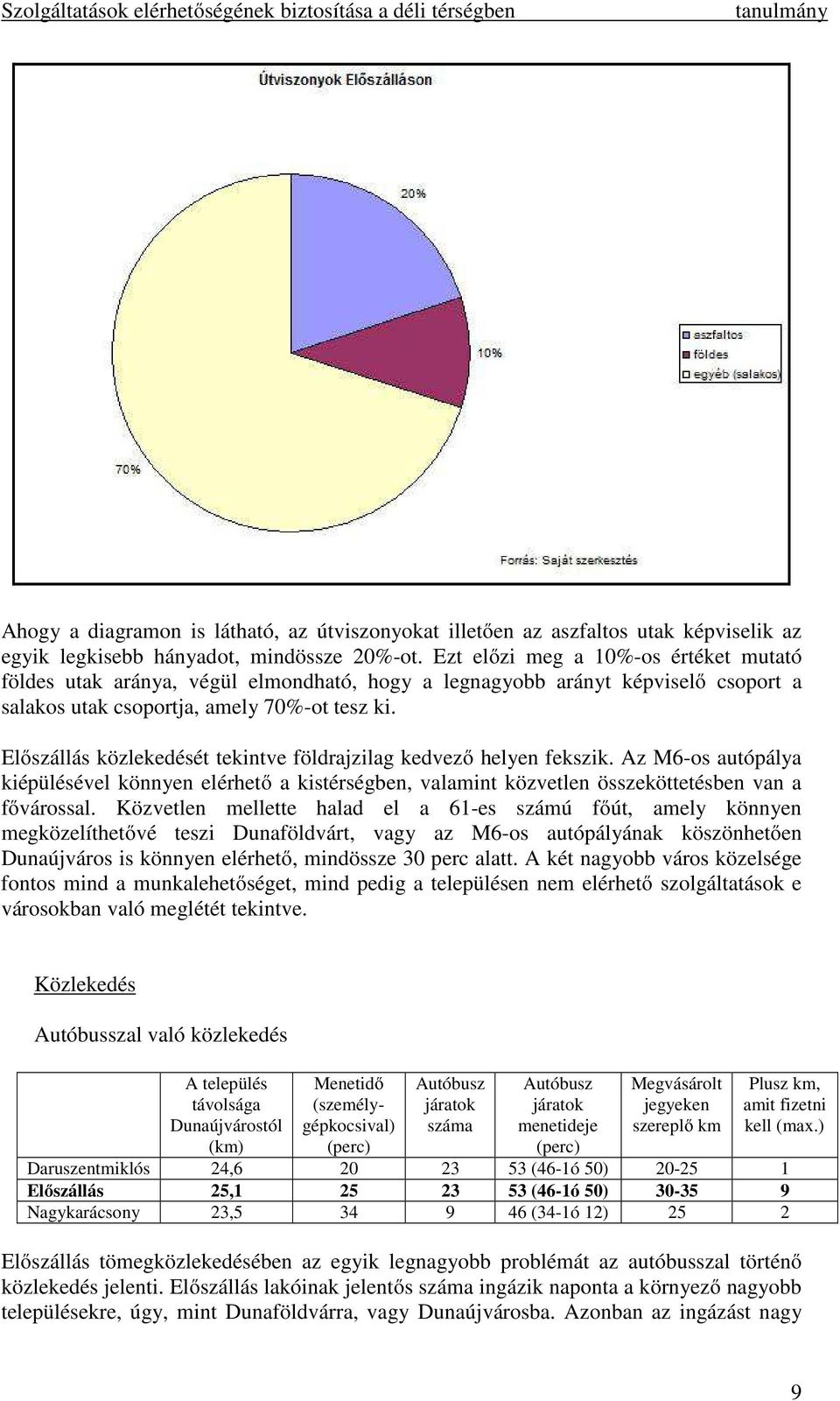 Előszállás közlekedését tekintve földrajzilag kedvező helyen fekszik. Az M6-os autópálya kiépülésével könnyen elérhető a kistérségben, valamint közvetlen összeköttetésben van a fővárossal.