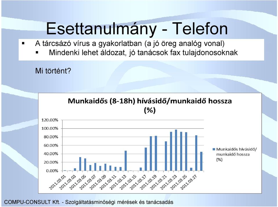 analóg vonal) Mindenki lehet