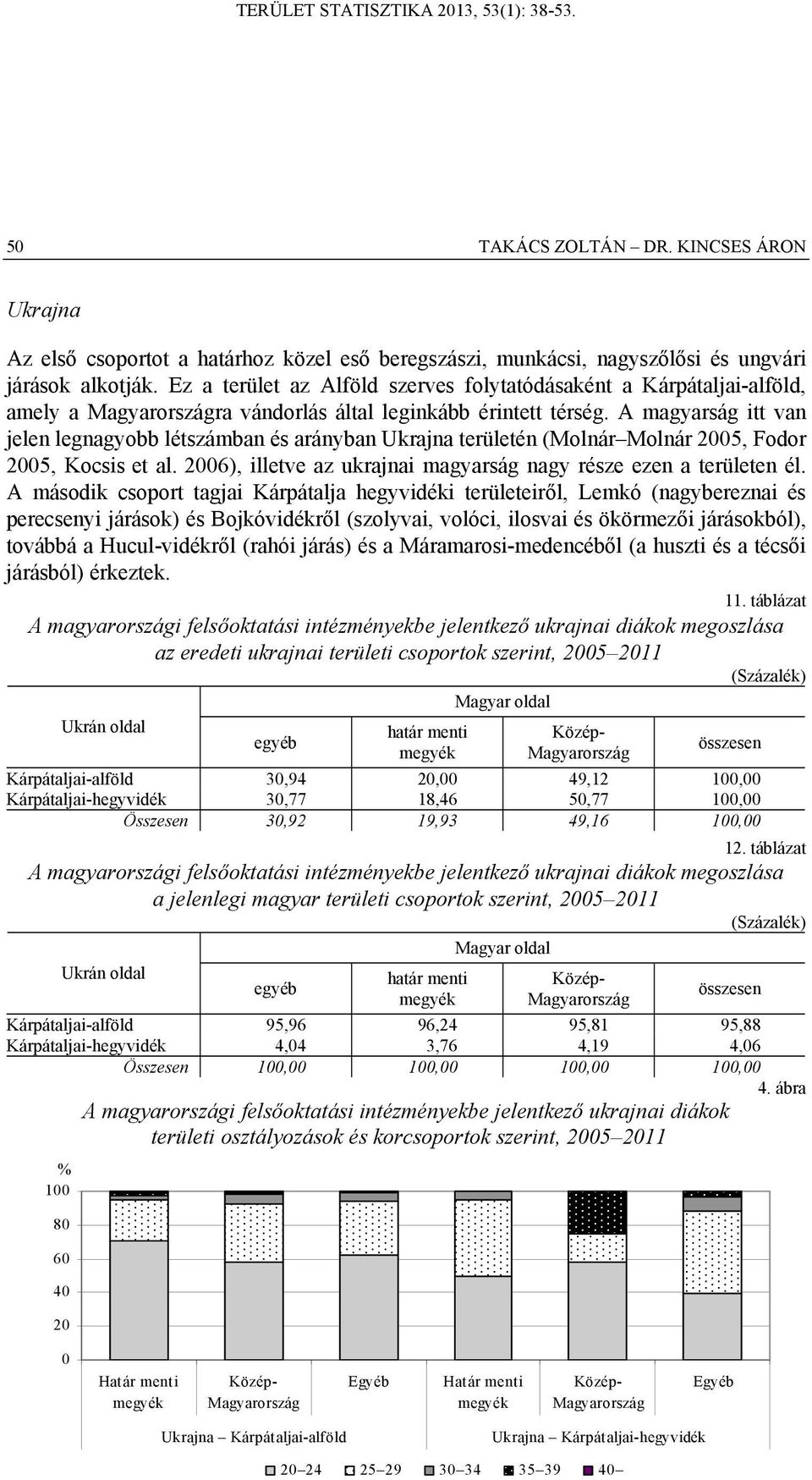 A magyarság itt van jelen legnagyobb létszámban és arányban Ukrajna területén (Molnár Molnár 2005, Fodor 2005, Kocsis et al. 2006), illetve az ukrajnai magyarság nagy része ezen a területen él.