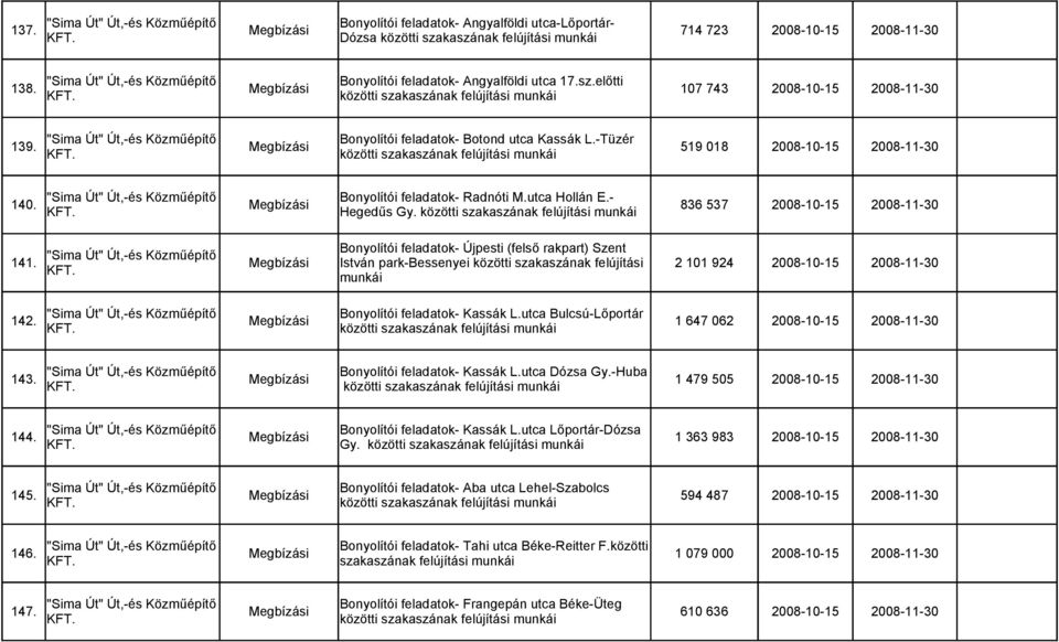 Megbízási 519 018 2008-10-15 2008-11-30 közötti szakaszának felújítási munkái 140. Bonyolítói feladatok- Radnóti M.utca Hollán E.- Megbízási Hegedűs Gy.