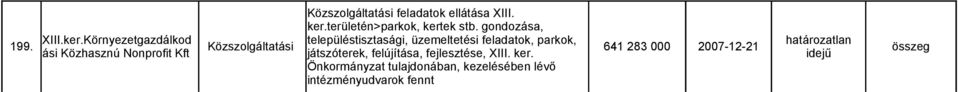Környezetgazdálkod településtisztasági, üzemeltetési feladatok, parkok, határozatlan