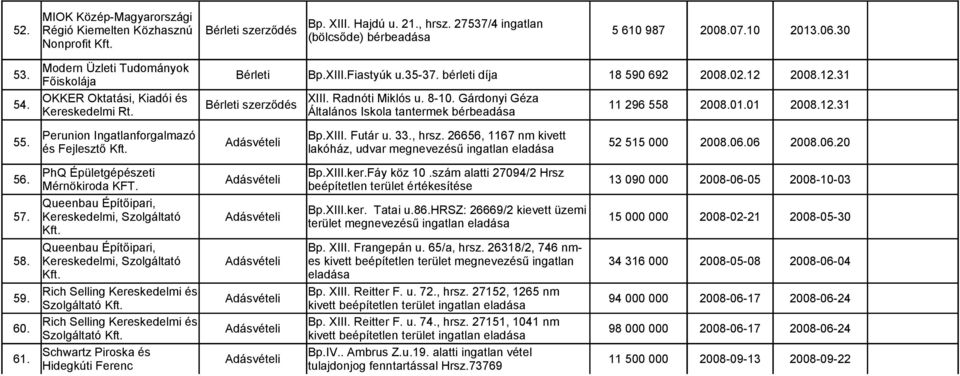 Gárdonyi Géza Bérleti szerződés Kereskedelmi Rt. Általános Iskola tantermek bérbeadása 11 296 558 2008.01.01 2008.12.31 55. Perunion Ingatlanforgalmazó Bp.XIII. Futár u. 33., hrsz.