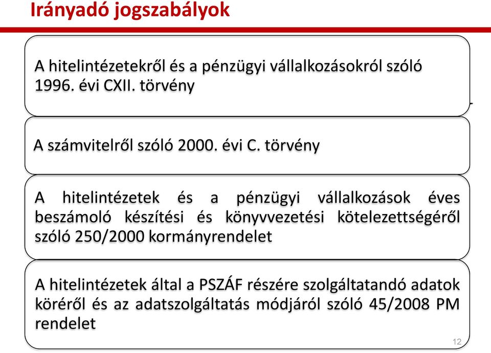 törvény A hitelintézetek és a pénzügyi vállalkozások éves beszámoló készítési és könyvvezetési