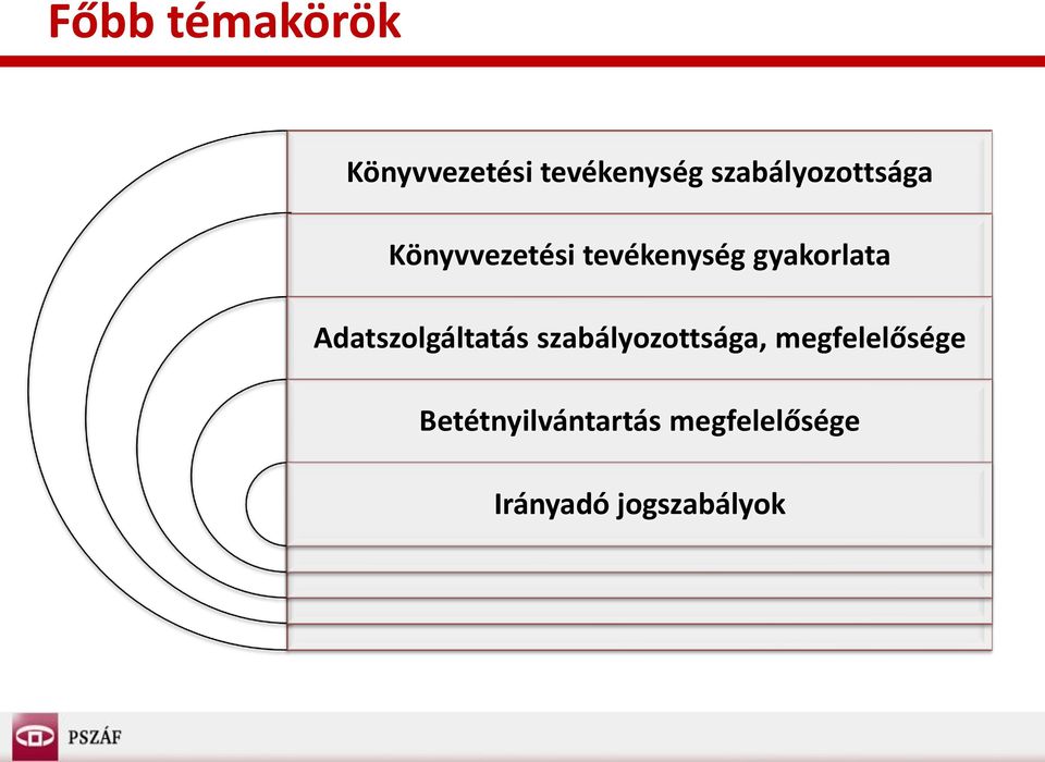 gyakorlata Adatszolgáltatás szabályozottsága,