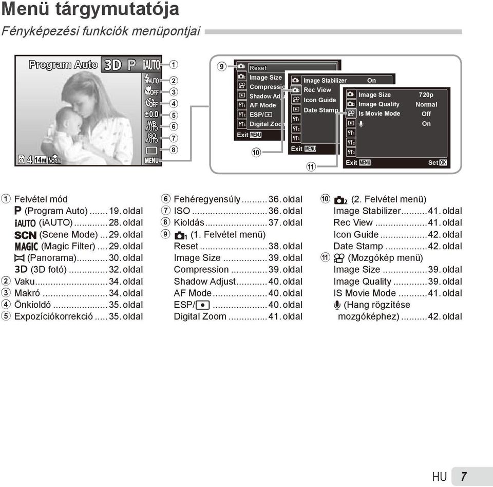 Date Stamp ESP Off MENU a Set OK 1 2 1 2 3 Exit On On Image Size Image Quality Is Movie Mode R MENU Set OK 720p Normal Off On Set OK 1 Felvétel mód P (Program Auto)...19. oldal M (i)...28.