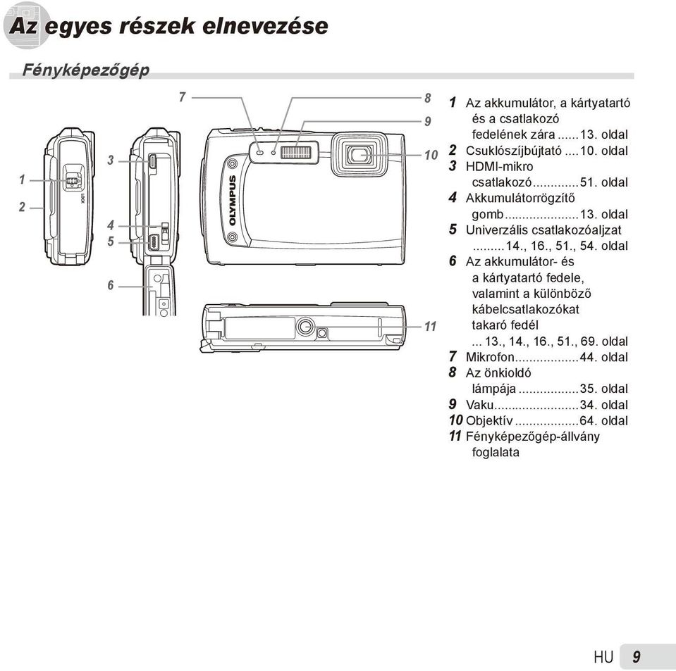 oldal 5 Univerzális csatlakozóaljzat...14., 16., 51., 54.
