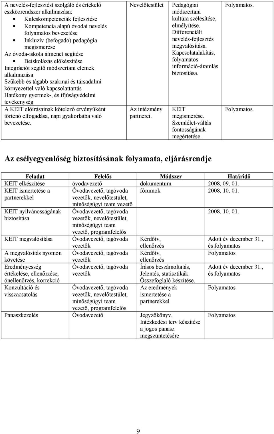 gyermek-, és ifjúságvédelmi tevékenység A KEIT előírásainak kötelező érvényűként történő elfogadása, napi gyakorlatba való bevezetése. Nevelőtestület Az intézmény partnerei.