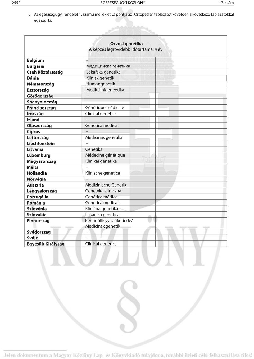 Köztársaság Lékařská genetika Dánia Klinisk genetik Németország Humangenetik Észtország Meditsiinigeneetika Görögország - Spanyolország - Franciaország Génétique médicale Írország Clinical genetics