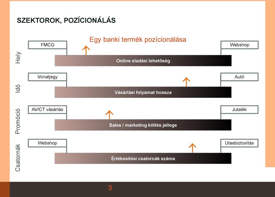 Autó Vásárlási folyamat hossza AV/CT vásárlás Jutalék Sales /