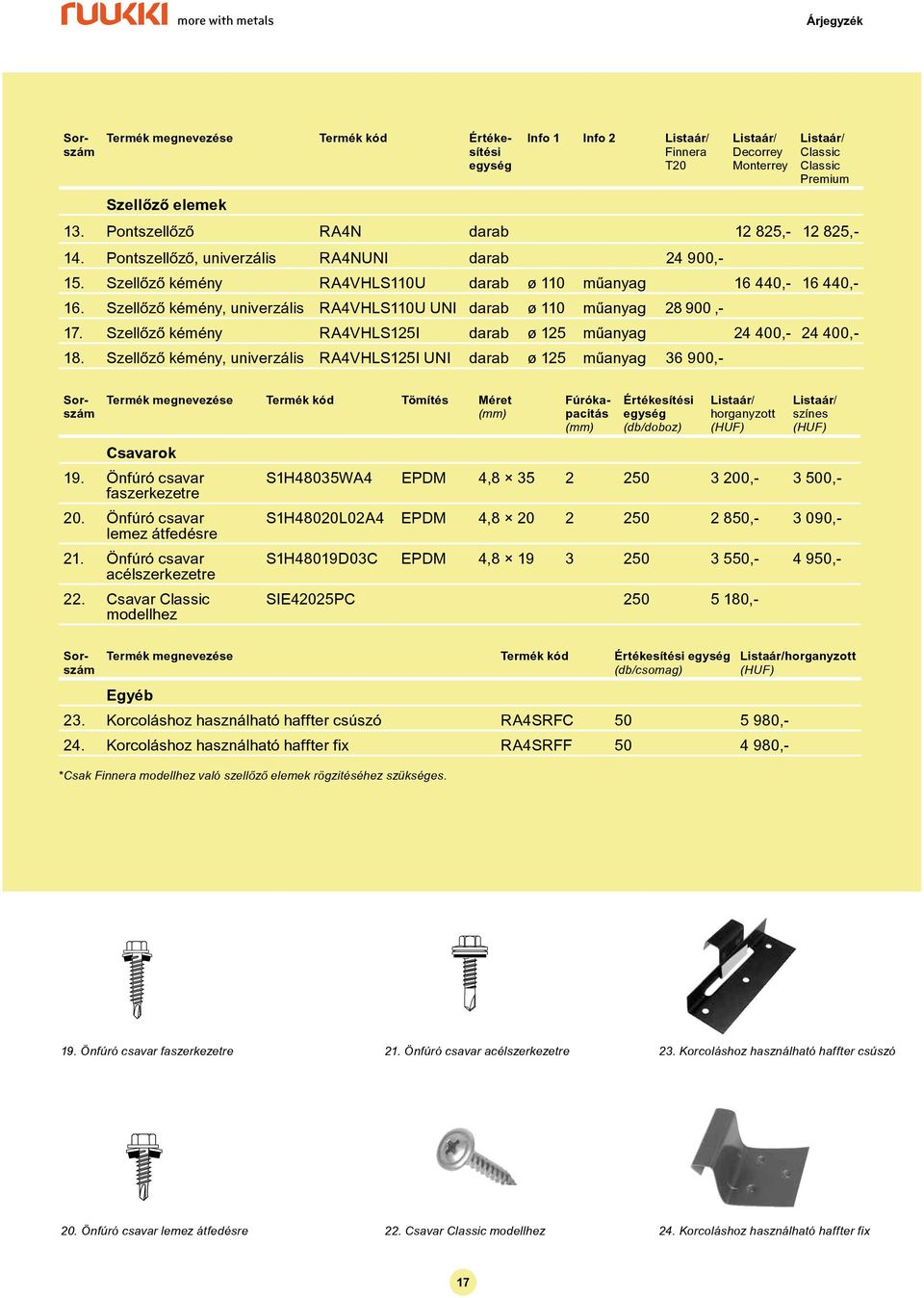 Szellôzô kémény RA4VHLS125I darab ø 125 mûanyag 24 400,- 24 400,- 18.