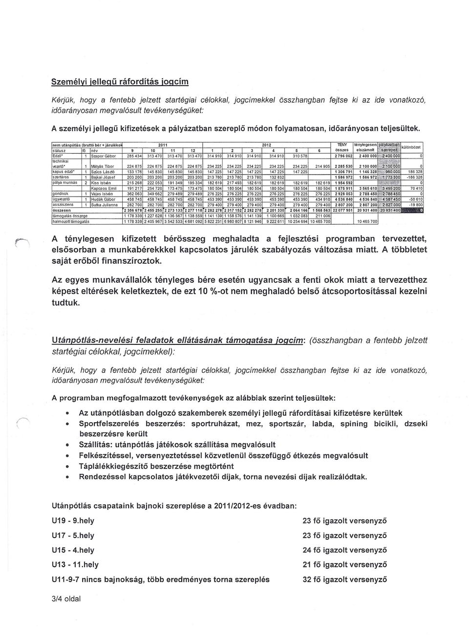 nem utánpőttás (bruttó ber + járulék o 2011 2012 1B'IY ténylegesen státusz ro név 9 10 11 12 1 2 3 4 5 6 összes ejszámolt Edzö 1 Sza por Gábor 285434 313470 313470 313470 314910 314910 314910 314910