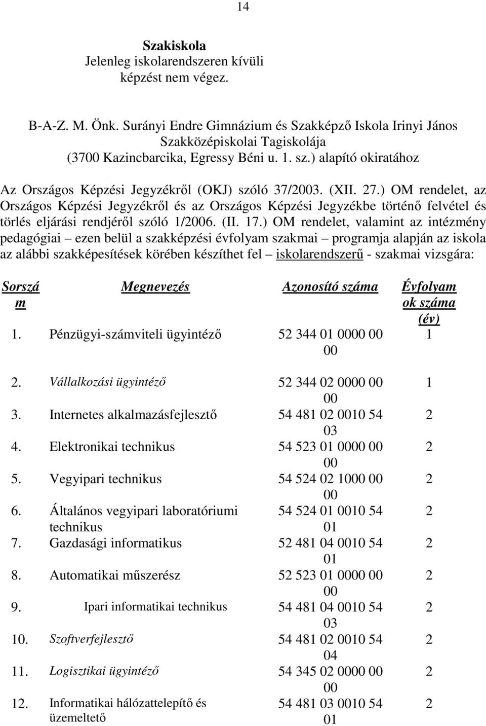 ) alapító okiratához Az Országos Képzési Jegyzékről (OKJ) szóló 37/2003. (XII. 27.