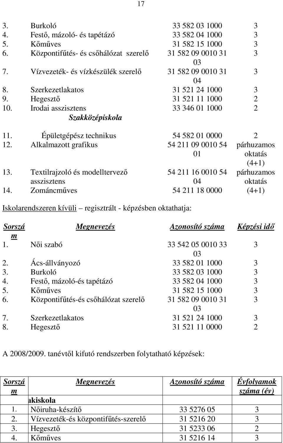 Épületgépész technikus 54 582 01 0000 2 12. Alkalmazott grafikus 54 211 09 0010 54 párhuzamos 01 oktatás 13. Textilrajzoló és modelltervező 54 211 16 0010 54 asszisztens 04 14.