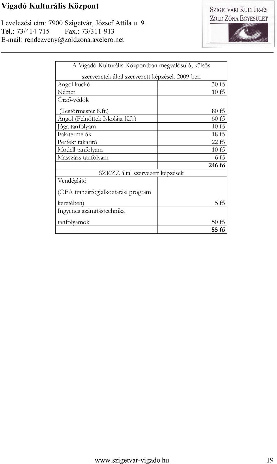 ) Jóga tanfolyam Fakitermelők Perfekt takarító Modell tanfolyam Masszázs tanfolyam Vendéglátó SZKZZ által szervezett