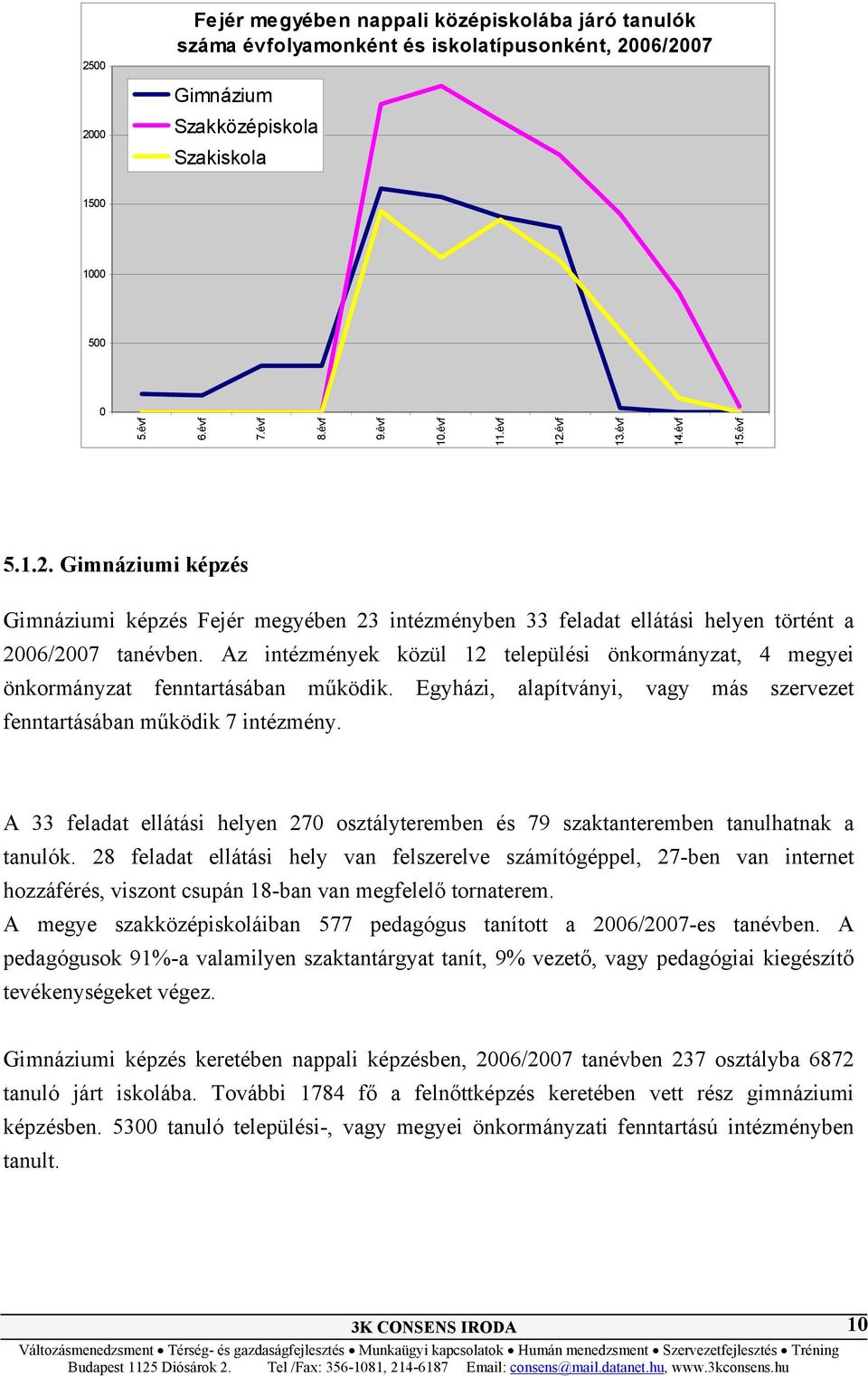 Az intézmények közül 12 települési önkormányzat, 4 megyei önkormányzat fenntartásában működik. Egyházi, alapítványi, vagy más szervezet fenntartásában működik 7 intézmény.