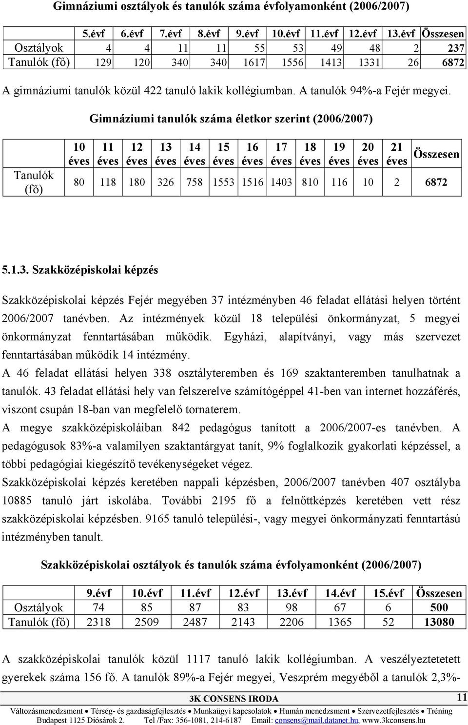 Gimnáziumi tanulók életkor szerint (2006/2007) (fő) 10 éves 11 éves 12 éves 13 éves 14 éves 15 éves 16 éves 17 éves 18 éves 19 éves 20 éves 21 éves Összesen 80 118 180 326 758 1553 1516 1403 810 116