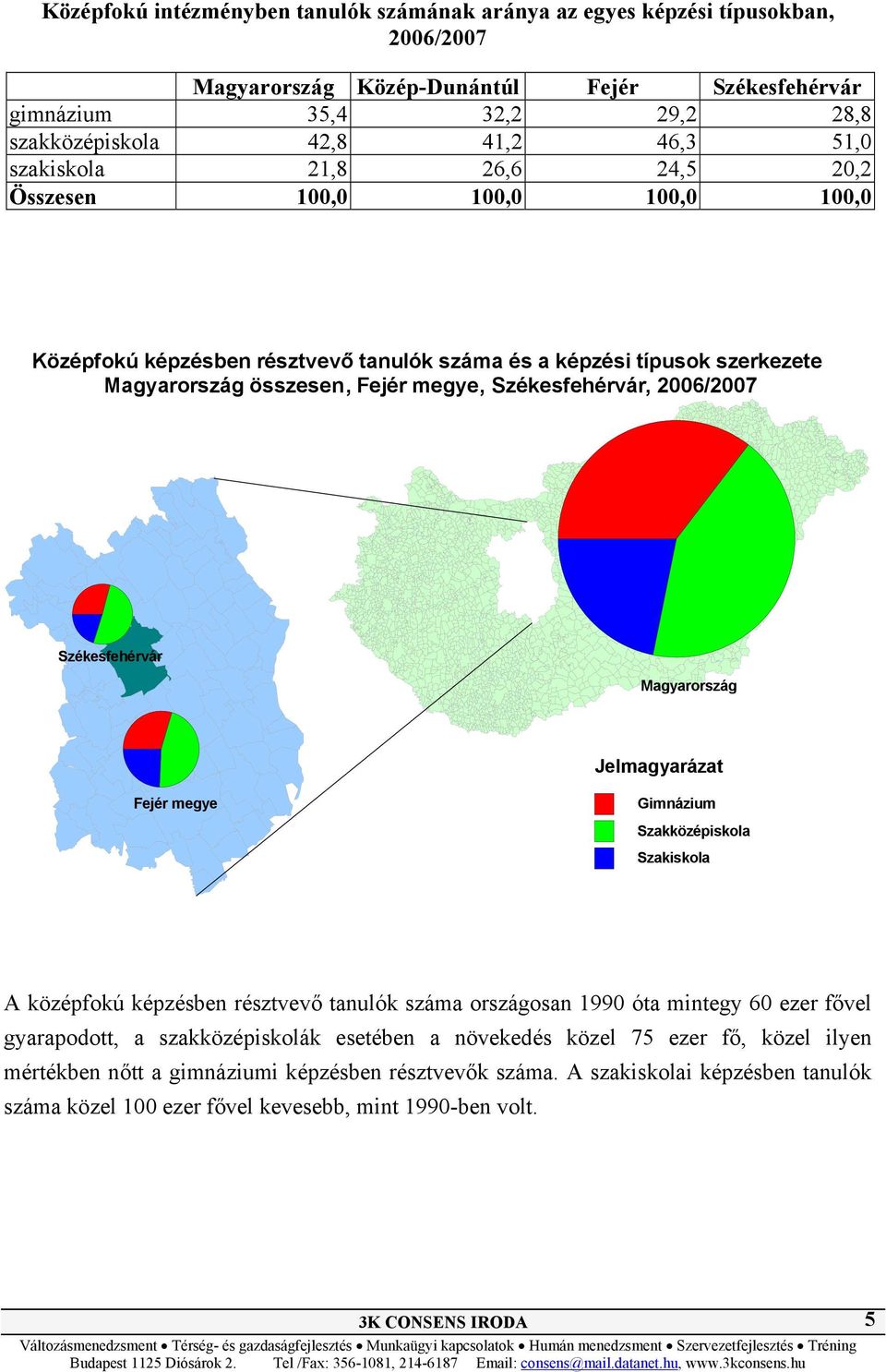 2006/2007 Székesfehérvár Magyarország Jelmagyarázat Fejér megye Gimnázium Szakközépiskola Szakiskola A középfokú képzésben résztvevő tanulók országosan 1990 óta mintegy 60 ezer fővel gyarapodott,