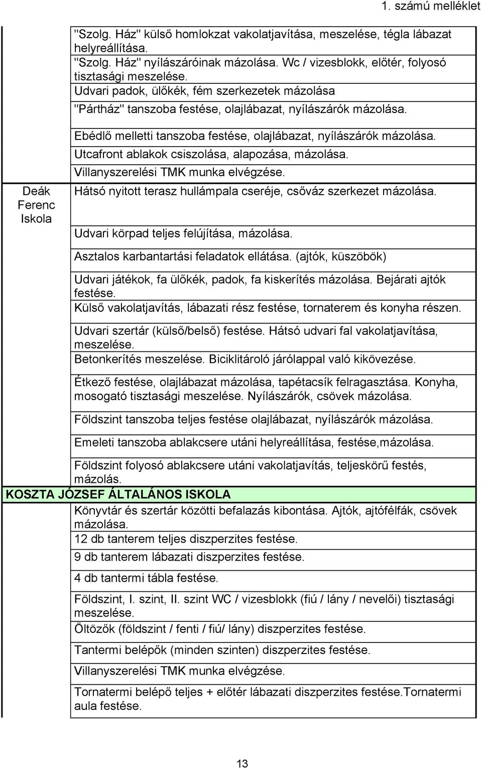 Utcafront ablakok csiszolása, alapozása, mázolása. Villanyszerelési TMK munka elvégzése. Hátsó nyitott terasz hullámpala cseréje, csőváz szerkezet mázolása. Udvari körpad teljes felújítása, mázolása.