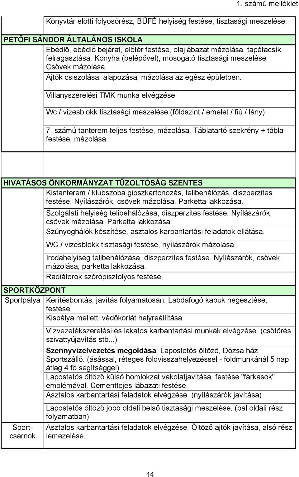 Ajtók csiszolása, alapozása, mázolása az egész épületben. Villanyszerelési TMK munka elvégzése. Wc / vizesblokk tisztasági meszelése.(földszint / emelet / fiú / lány) 7.