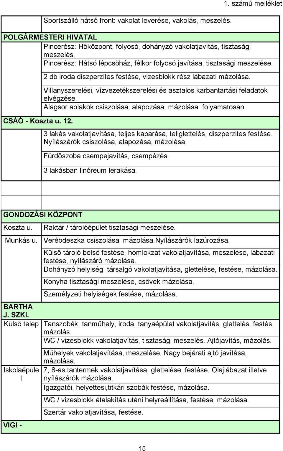 Villanyszerelési, vízvezetékszerelési és asztalos karbantartási feladatok elvégzése. Alagsor ablakok csiszolása, alapozása, mázolása folyamatosan.