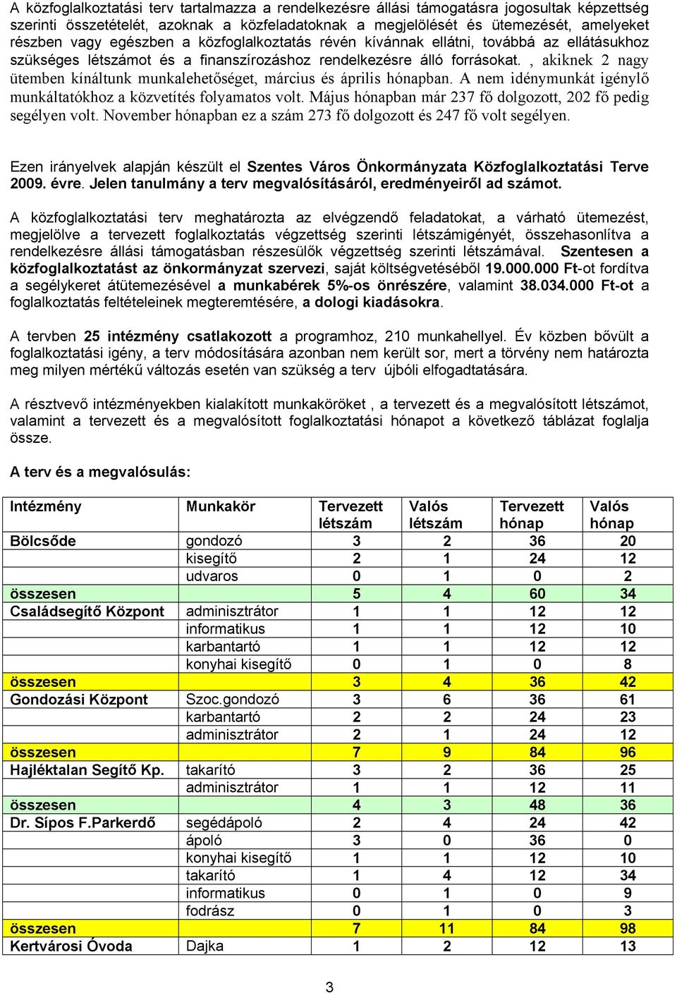 , akiknek 2 nagy ütemben kínáltunk munkalehetőséget, március és április hónapban. A nem idénymunkát igénylő munkáltatókhoz a közvetítés folyamatos volt.