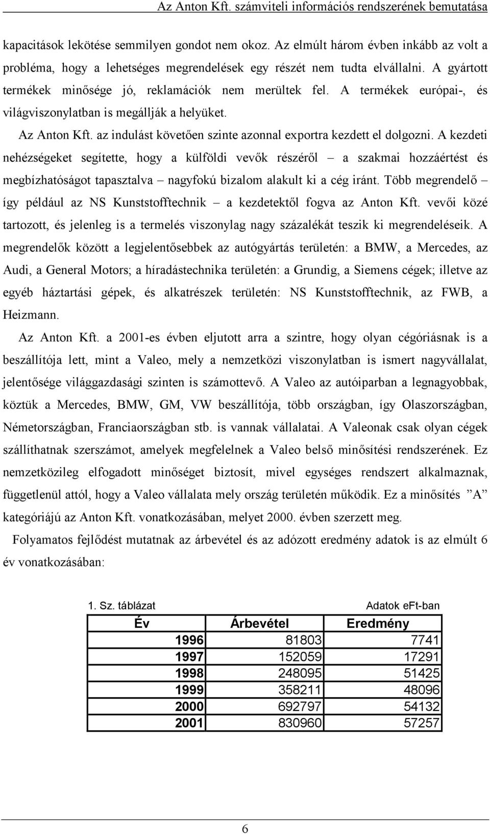 az indulást követen szinte azonnal exportra kezdett el dolgozni.