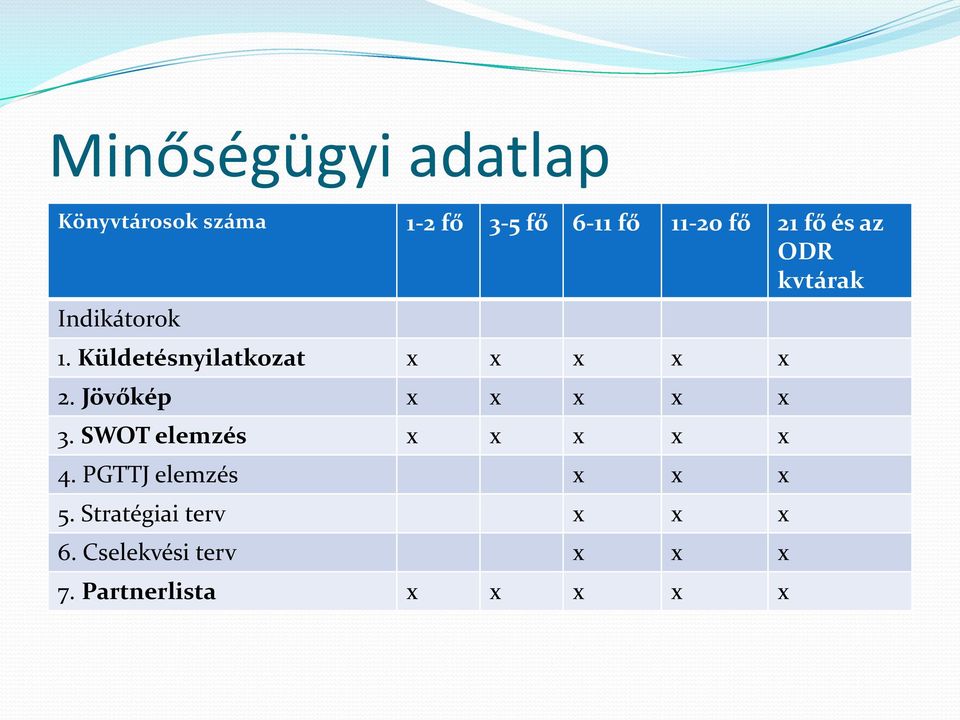 Jövőkép x x x x x 3. SWOT elemzés x x x x x 4. PGTTJ elemzés x x x 5.