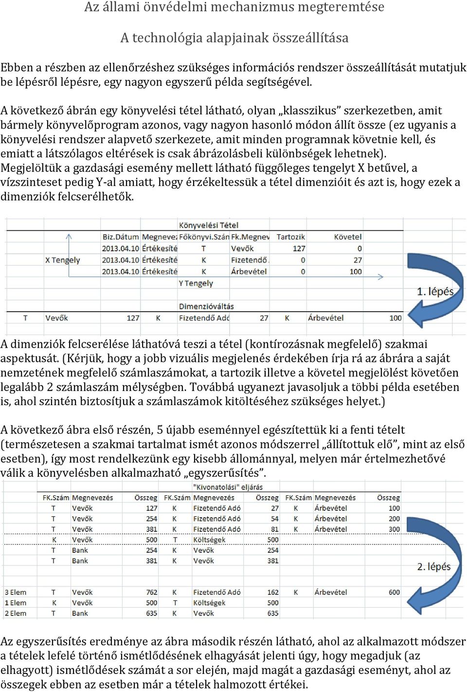 A következő ábrán egy könyvelési tétel látható, olyan klasszikus szerkezetben, amit bármely könyvelőprogram azonos, vagy nagyon hasonló módon állít össze (ez ugyanis a könyvelési rendszer alapvető