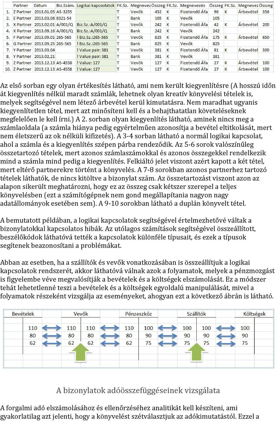 sorban olyan kiegyenlítés látható, aminek nincs meg a számlaoldala (a számla hiánya pedig egyértelműen azonosítja a bevétel eltitkolását, mert nem életszerű az ok nélküli kifizetés).