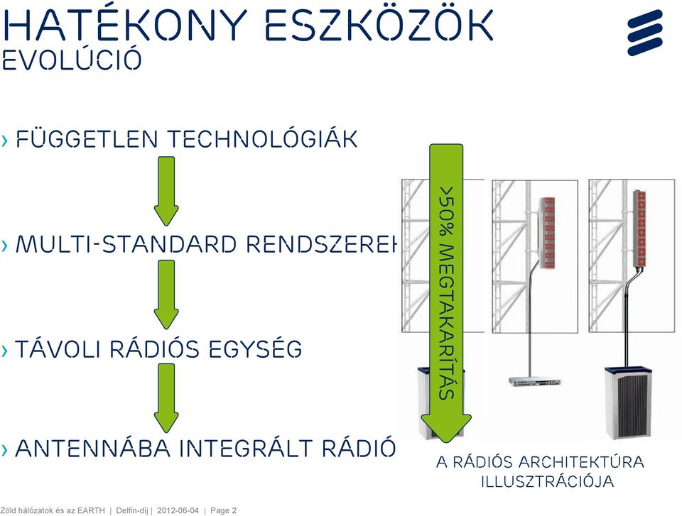integrált rádió >50% Megtakarítás A rádiós architektúra