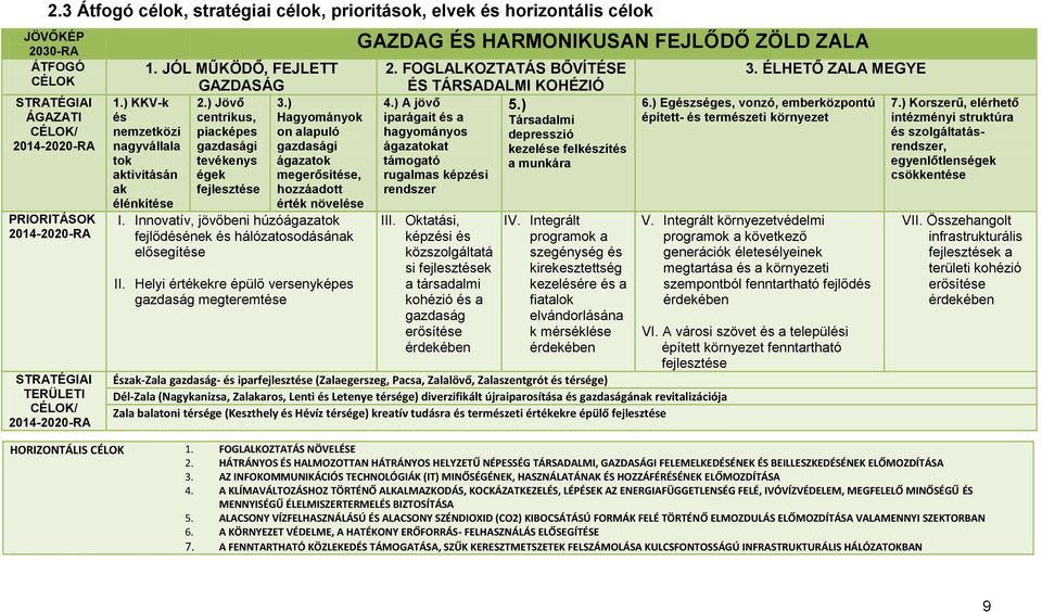 ) Hagyományok on alapuló gazdasági ágazatok megerősítése, hozzáadott érték növelése I. Innovatív, jövőbeni húzóágazatok fejlődésének és hálózatosodásának elősegítése II.