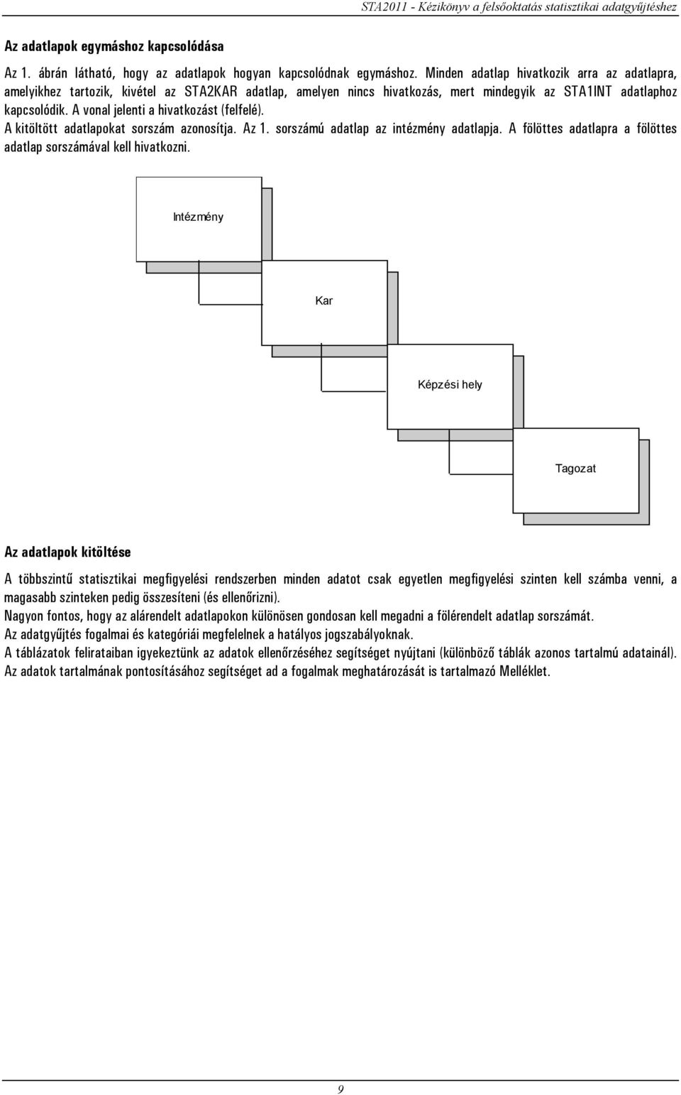 A vonal jelenti a hivatkozást (felfelé). A kitöltött adatlapokat sorszám azonosítja. Az 1. sorszámú adatlap az intézmény adatlapja. A fölöttes adatlapra a fölöttes adatlap sorszámával kell hivatkozni.