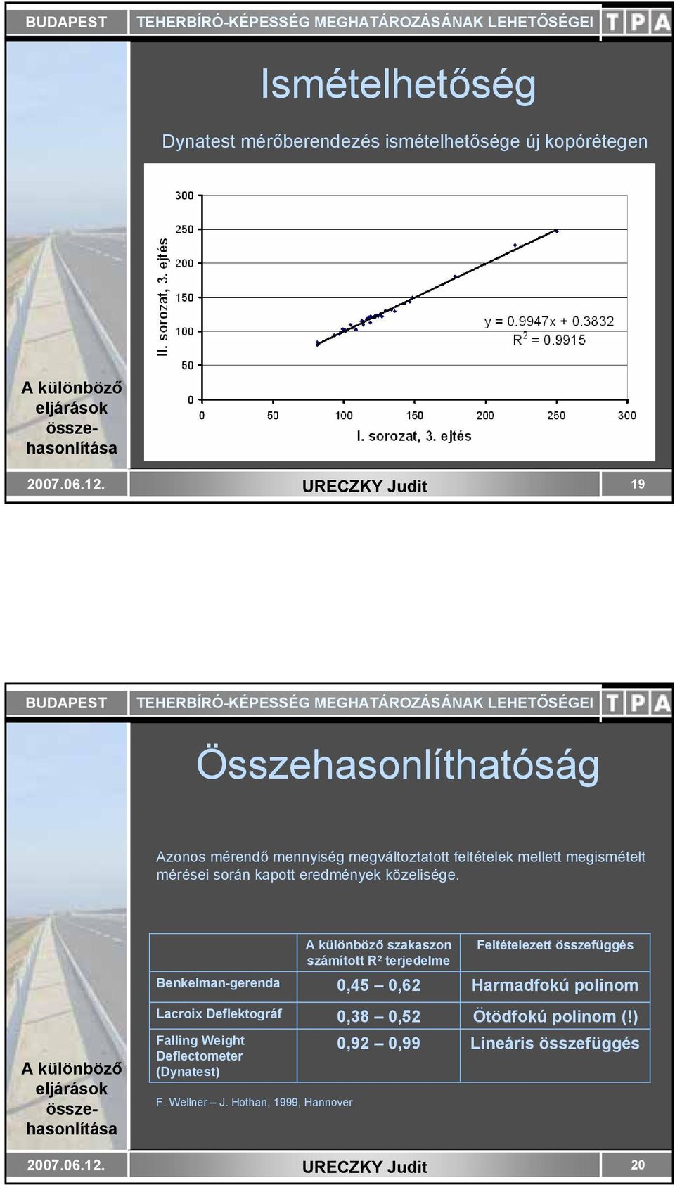 Benkelman-gerenda Lacroix Deflektográf Falling Weight Deflectometer (Dynatest) F. Wellner J.