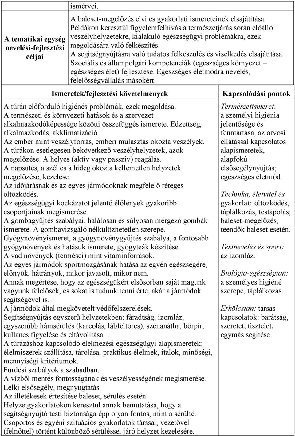 A segítségnyújtásra való tudatos felkészülés és viselkedés elsajátítása. Szociális és állampolgári kompetenciák (egészséges környezet egészséges élet) fejlesztése.