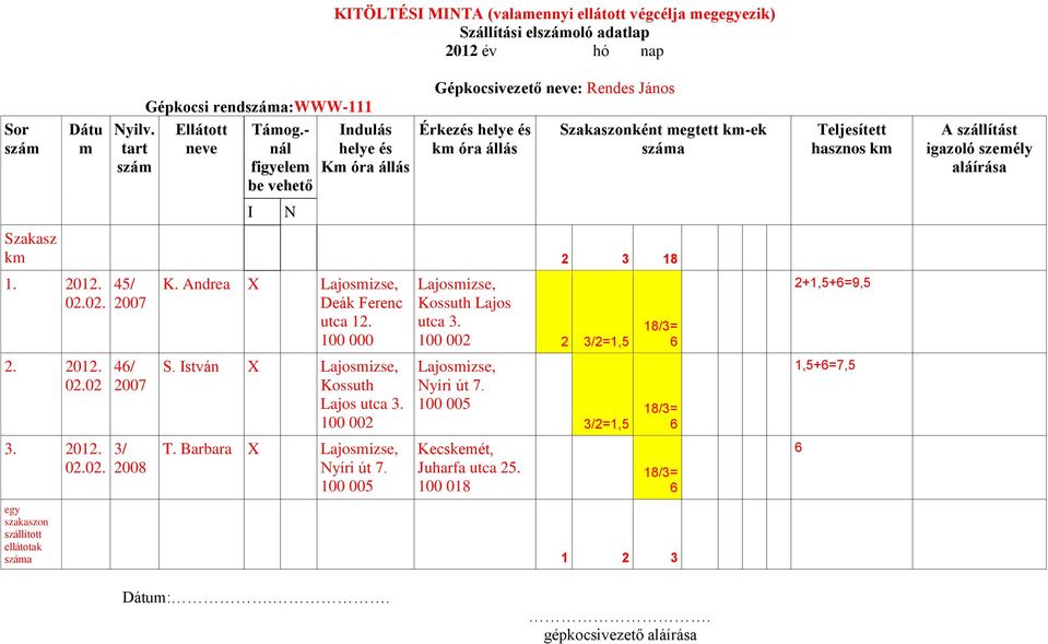 Érkezés helye és km óra állás Szakaszonként megtett km-ek száma Szakasz km 2 3 18 1. 2012. 02.02. 2. 2012. 02.02 3. 2012. 02.02. 45/ 2007 46/ 2007 3/ 2008 K. Andrea X Lajosmizse, Deák Ferenc utca 12.