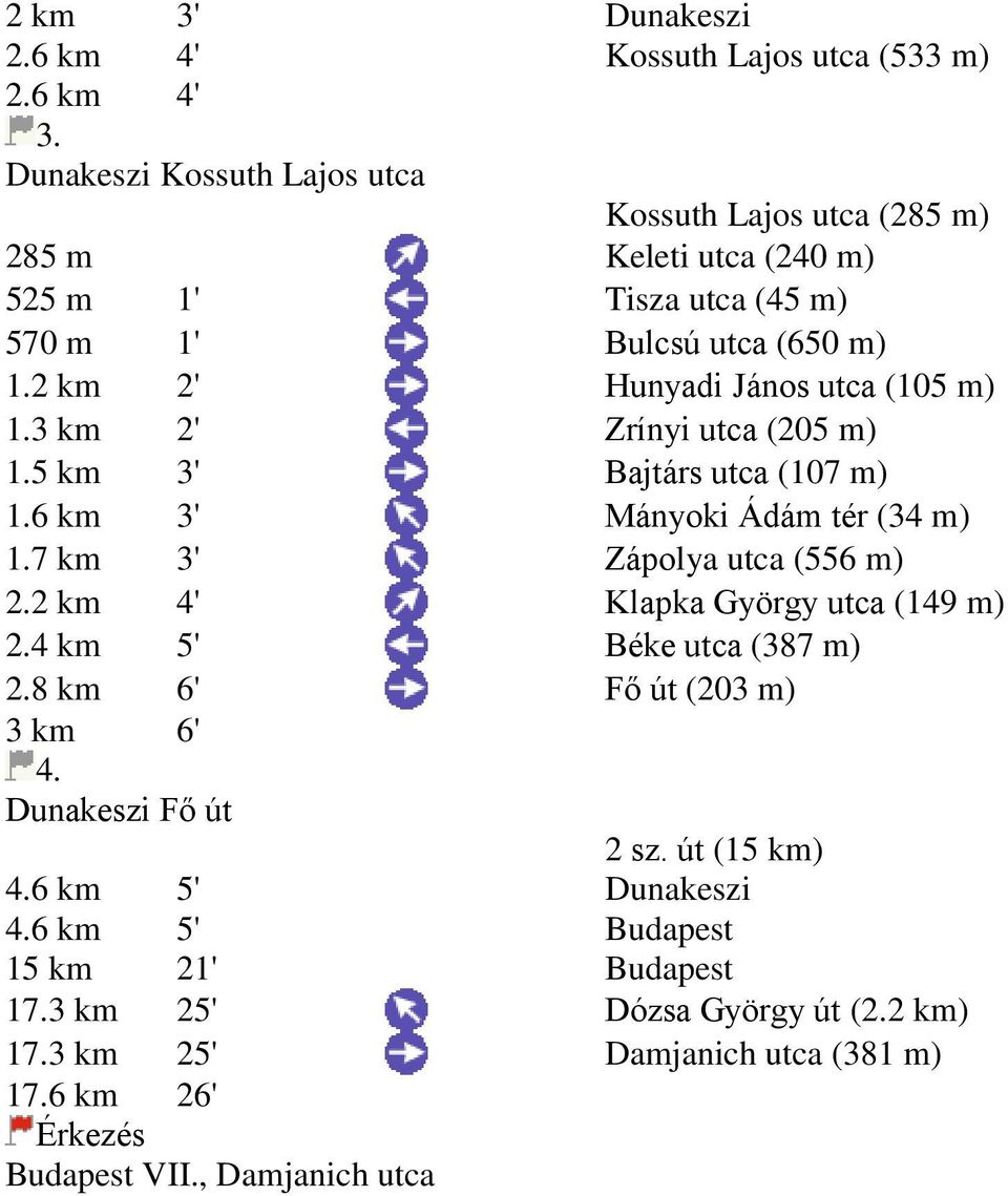 2 km 2' Hunyadi János utca (105 m) 1.3 km 2' Zrínyi utca (205 m) 1.5 km 3' Bajtárs utca (107 m) 1.6 km 3' Mányoki Ádám tér (34 m) 1.7 km 3' Zápolya utca (556 m) 2.