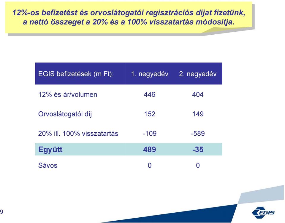 EGIS befizetések (m Ft): 1.