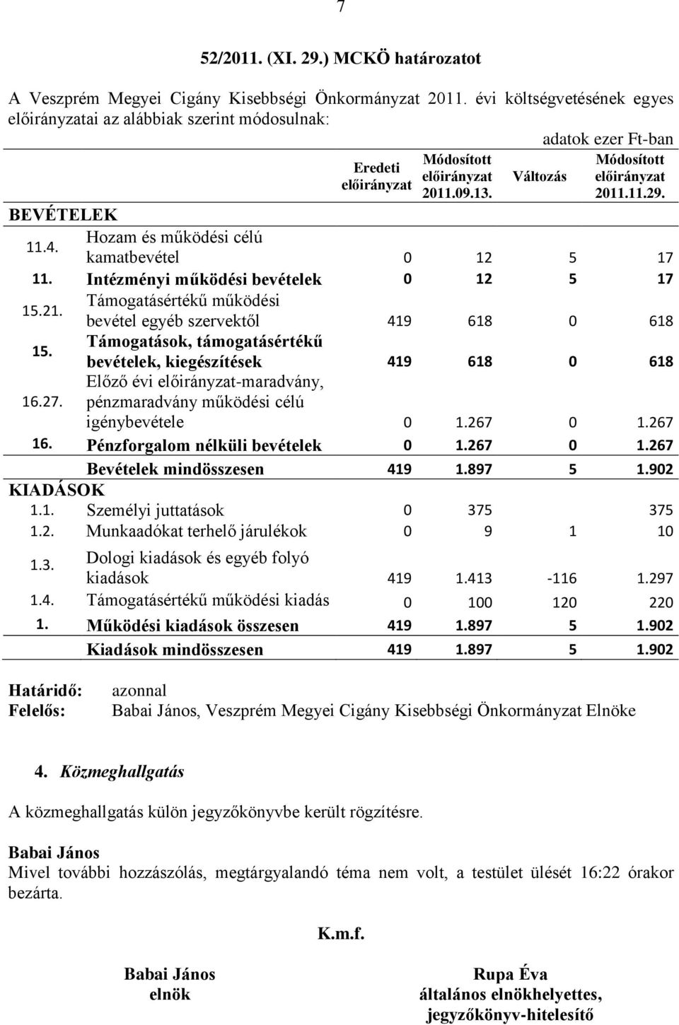 BEVÉTELEK 11.4. Hozam és működési célú kamatbevétel 0 12 5 17 11. Intézményi működési bevételek 0 12 5 17 15.21. Támogatásértékű működési bevétel egyéb szervektől 419 618 0 618 15.