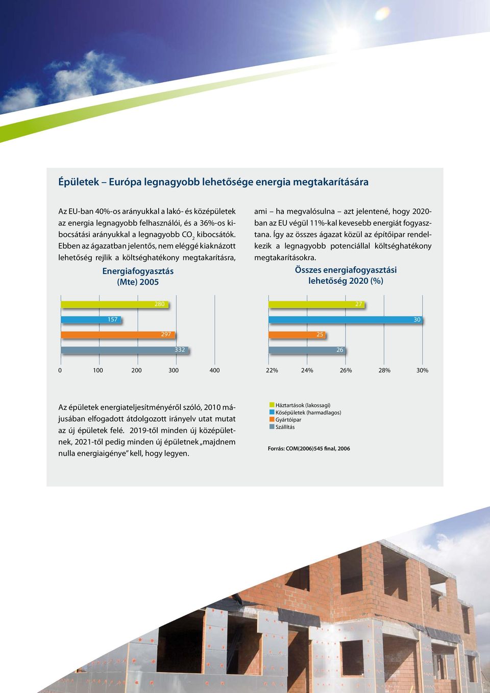 Ebben az ágazatban jelentős, nem eléggé kiaknázott lehetőség rejlik a költséghatékony megtakarításra, Energiafogyasztás (Mte) 2005 ami ha megvalósulna azt jelentené, hogy 2020- ban az EU végül