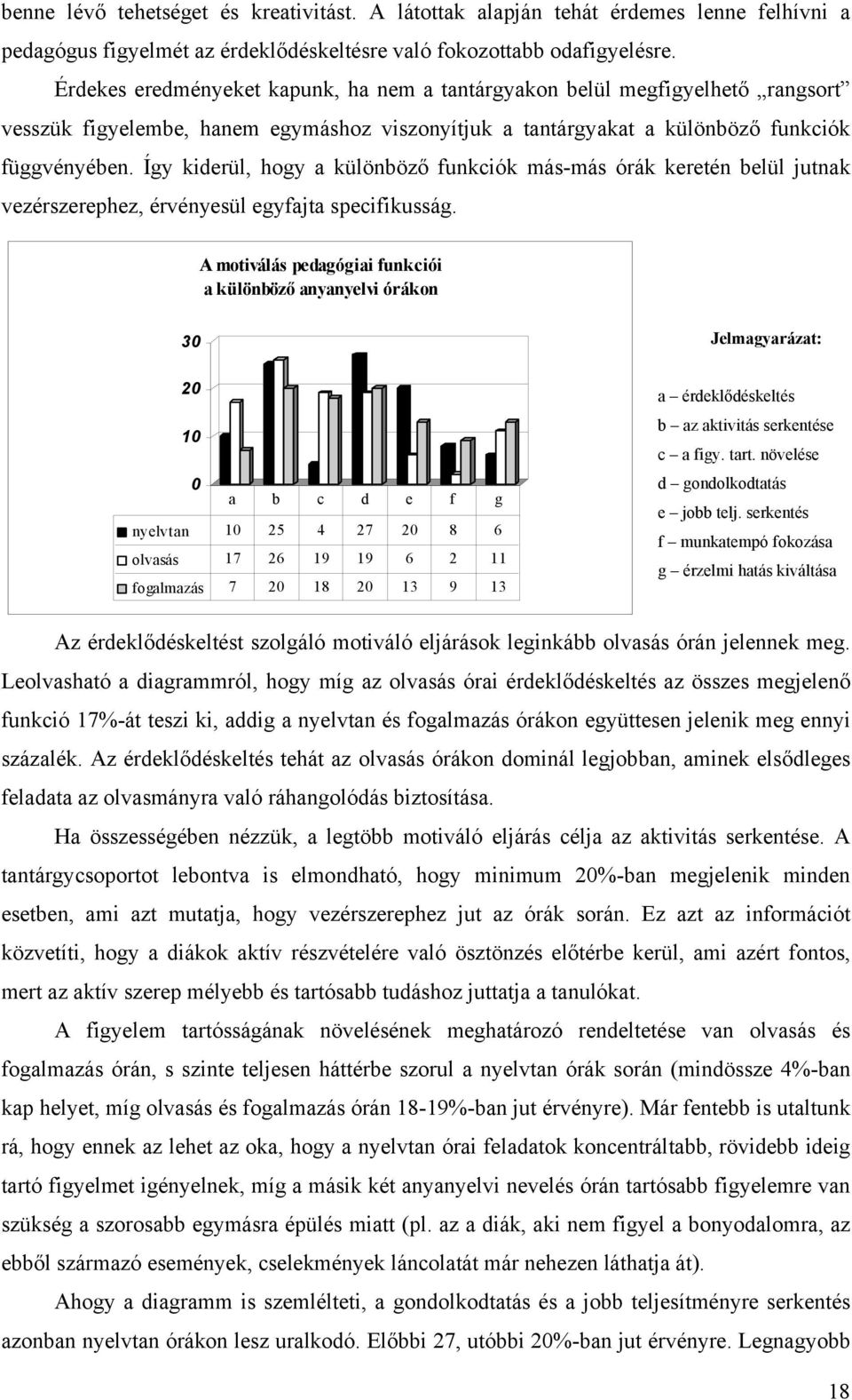 Így kiderül, hogy a különböző funkciók más-más órák keretén belül jutnak vezérszerephez, érvényesül egyfajta specifikusság.