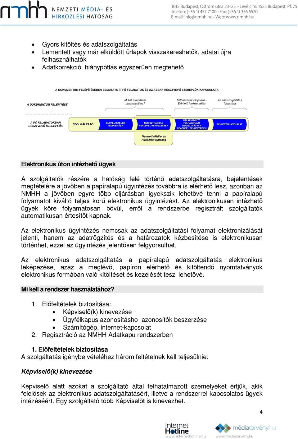 Felhasználói csoportok - Elérhető funkcionalitás Az adatszolgáltatás folyamata A FŐ FELADATOKBAN RÉSZTVEVŐ SZEREPLŐK SZOLGÁLTATÓ ELŐFELTÉTELEK BIZTOSÍTÁSA REGISZTRÁCIÓ A NEADDFEL RENDSZERBEN