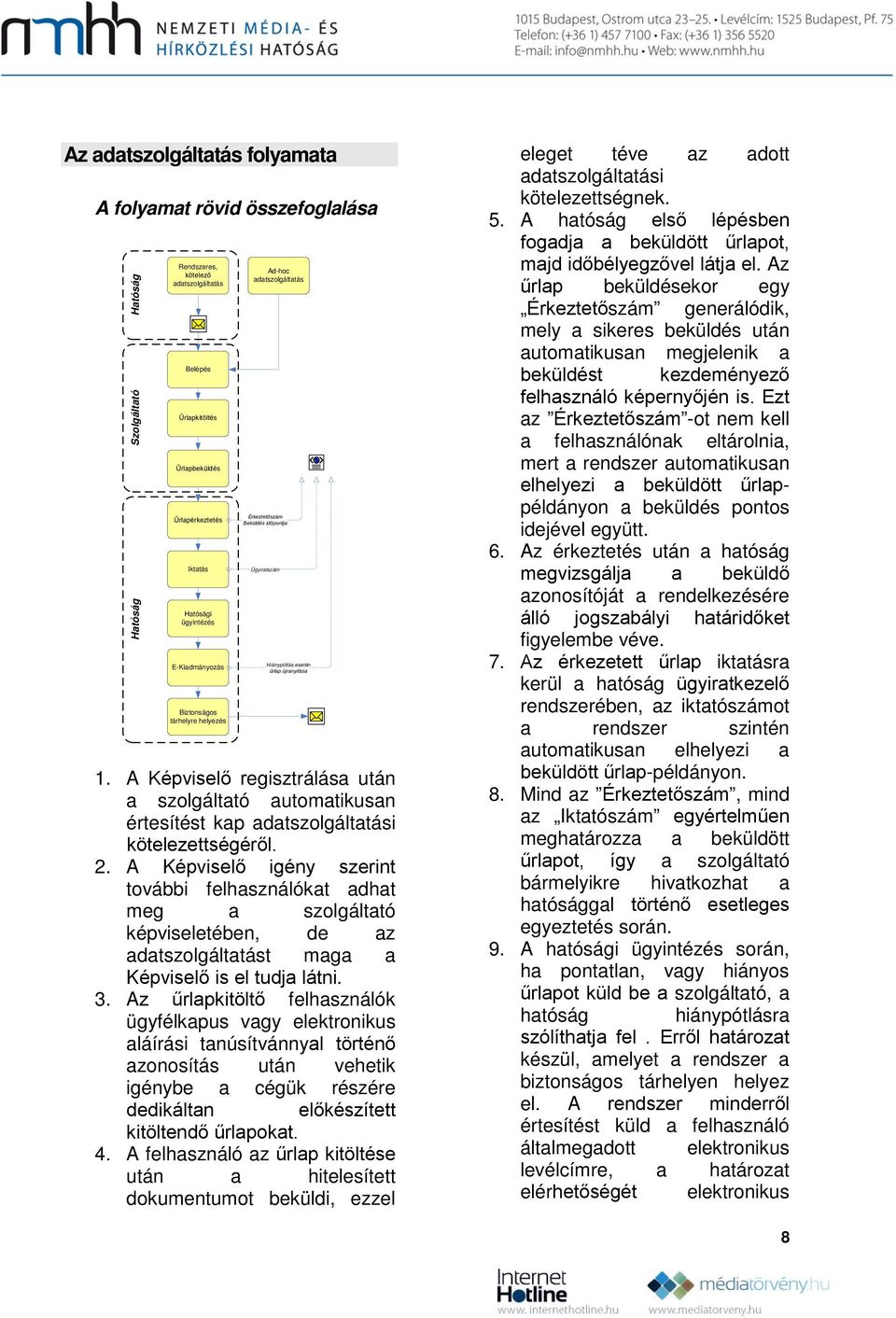 A Képviselő regisztrálása után a szolgáltató automatikusan értesítést kap adatszolgáltatási kötelezettségéről. 2.