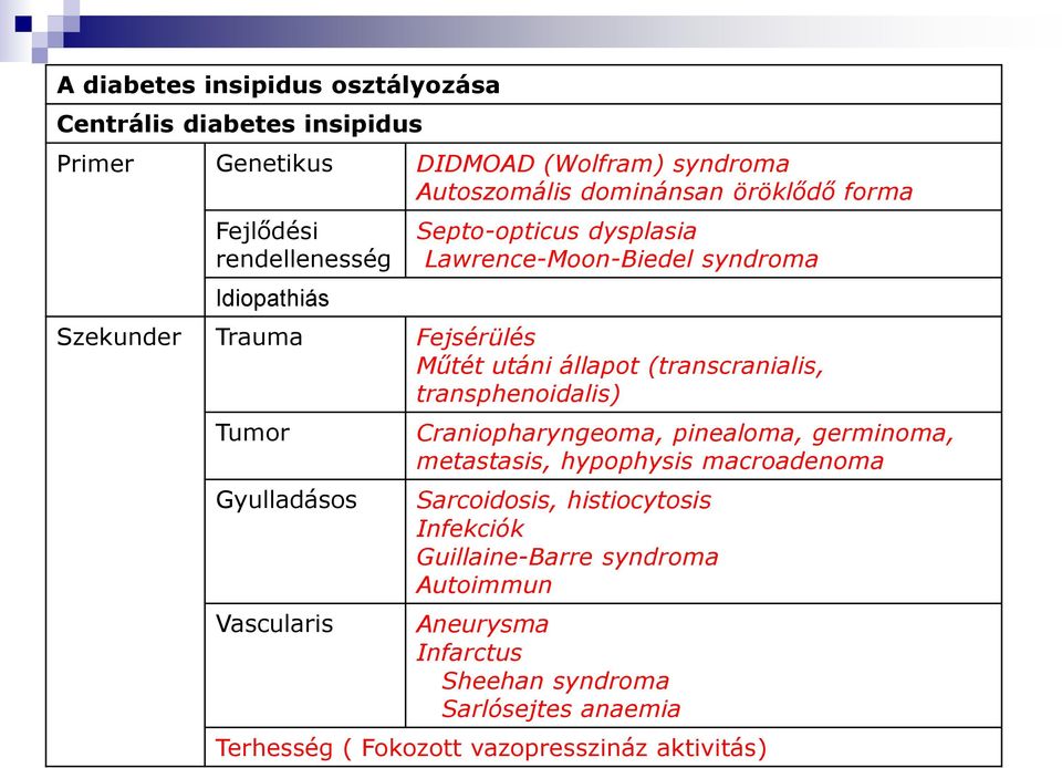 (transcranialis, transphenoidalis) Tumor Gyulladásos Vascularis Craniopharyngeoma, pinealoma, germinoma, metastasis, hypophysis macroadenoma