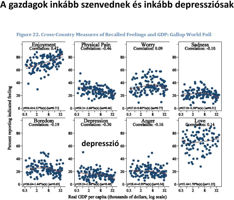 szenvednek és 