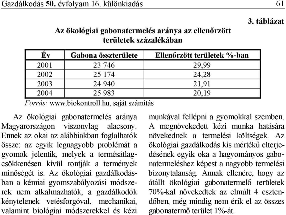 25 983 20,19 Forrás: www.biokontroll.hu, saját számítás Az ökológiai gabonatermelés aránya Magyarországon viszonylag alacsony.