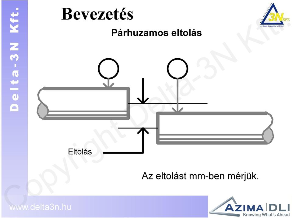 eltolás Az