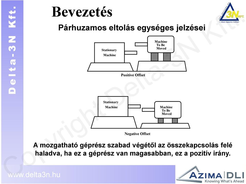 Machine To Be Moved A mozgatható géprész szabad végétől az