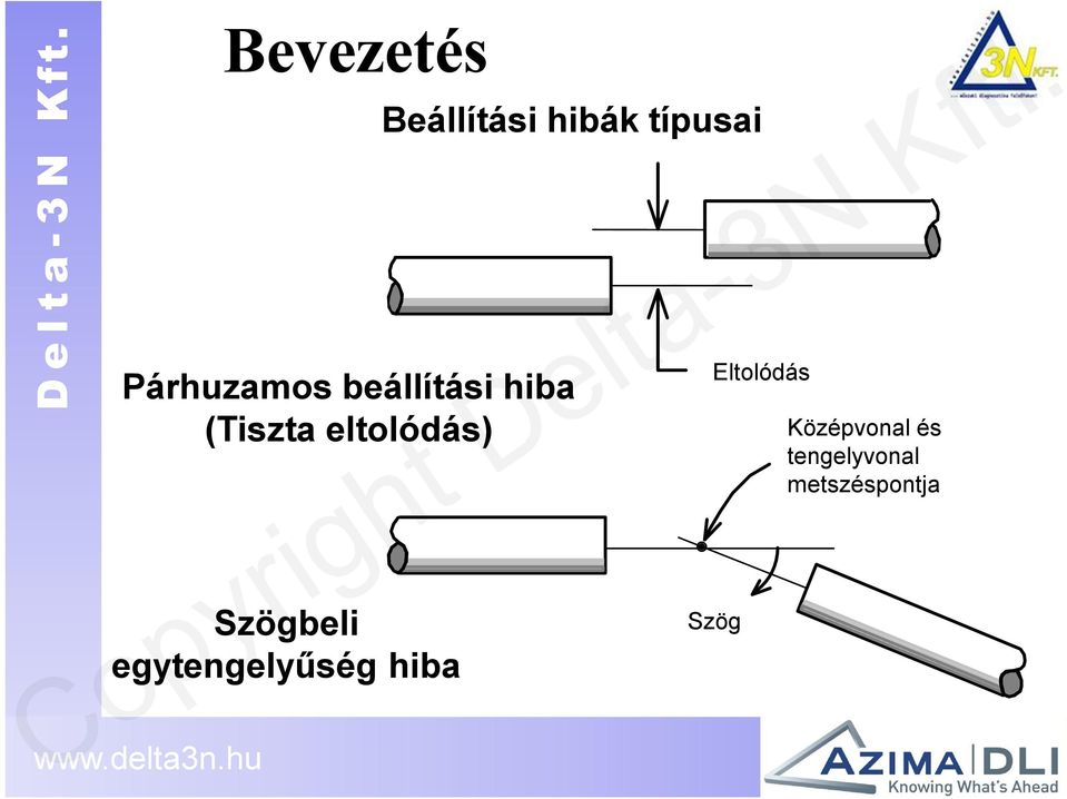 típusai Offset Angularity Eltolódás Szög Középvonal