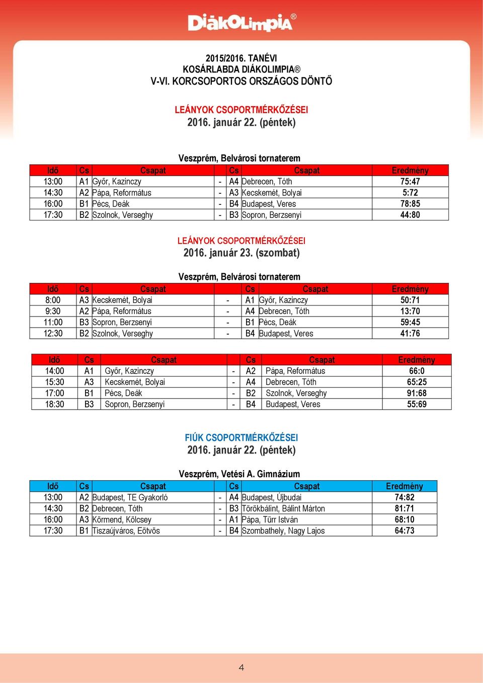 B4 Budapest, Veres 78:85 17:30 B2 Szolnok, Verseghy - B3 Sopron, Berzsenyi 44:80 LEÁNYOK CSOPORTMÉRKŐZÉSEI 2016. január 23.